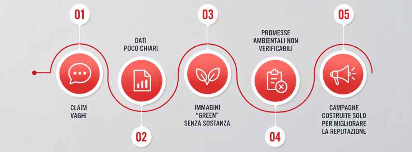 Comunicazione sostenibile vs greenwashing Comunicazione sostenibile vs greenwashing